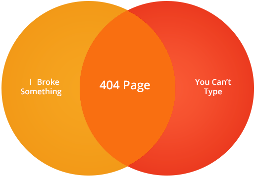 404